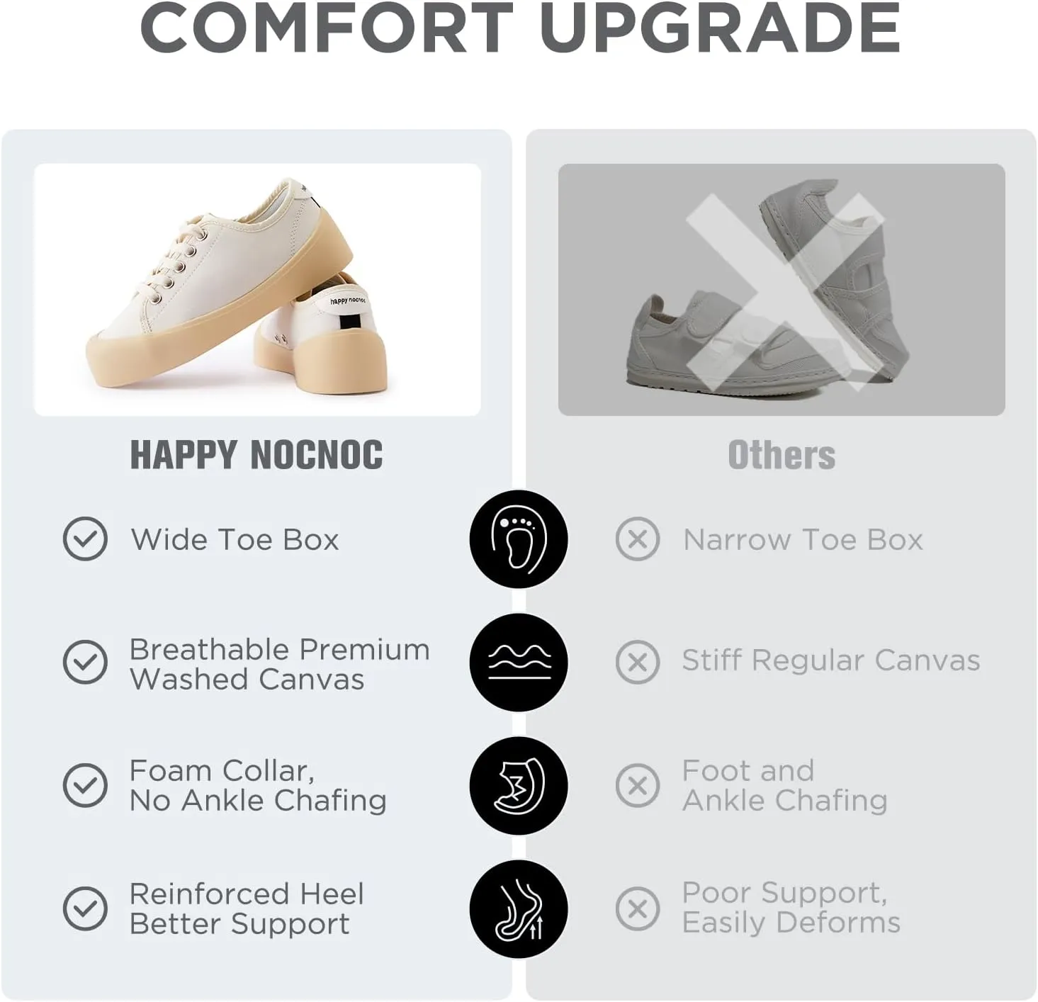 Boys Girls Kids Shoes Lace-up Cupsole Casual Lightweight Canvas Sneakers with Sport Sole