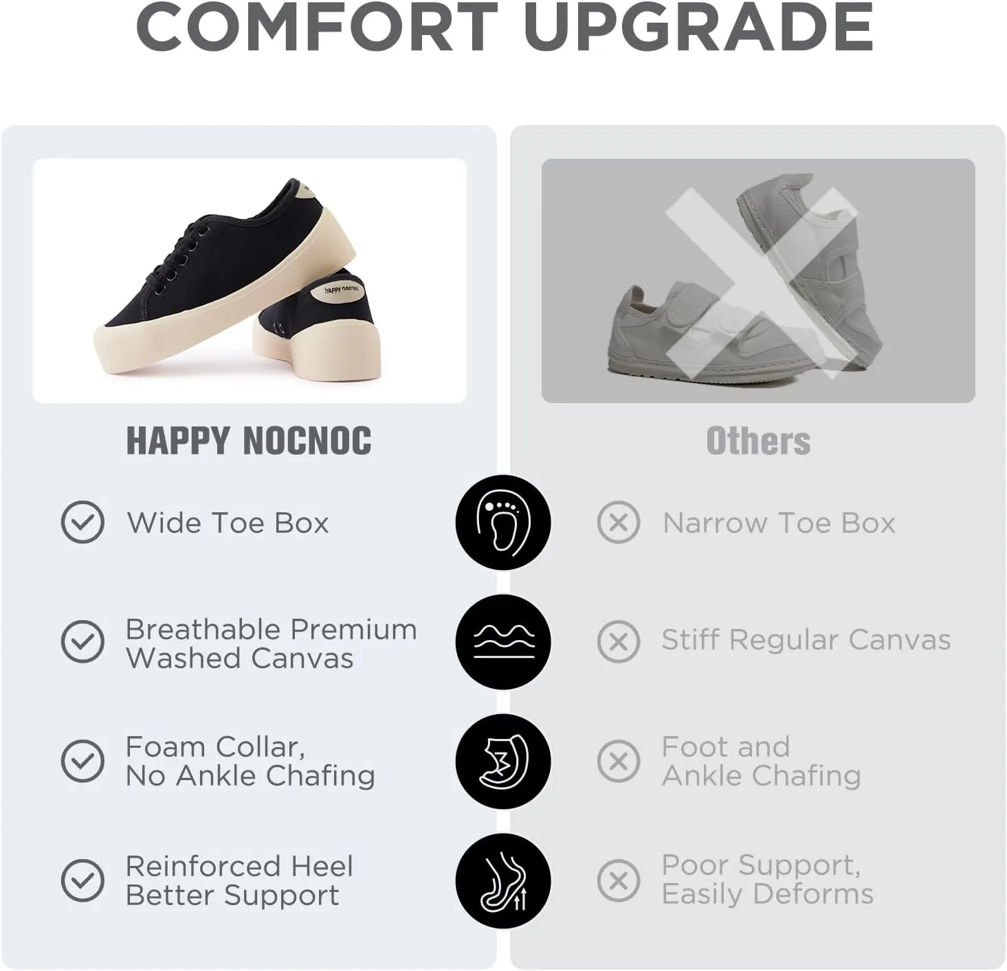 Boys Girls Kids Shoes Lace-up Cupsole Casual Lightweight Canvas Sneakers with Sport Sole