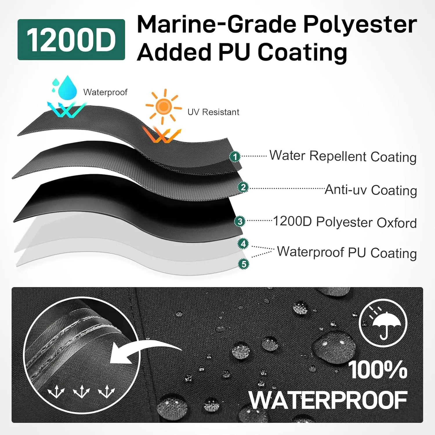 Waterproof Marine-Grade Boat Console Cover - Heavy Duty, Windproof Elastic Strap - Black, 24" L x 36" W x 42" H